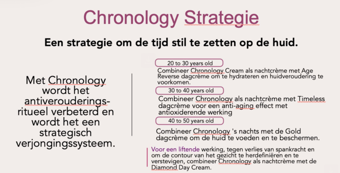 Chronology Restorative Cream  met natuurlijk Vegan collageen 50ml